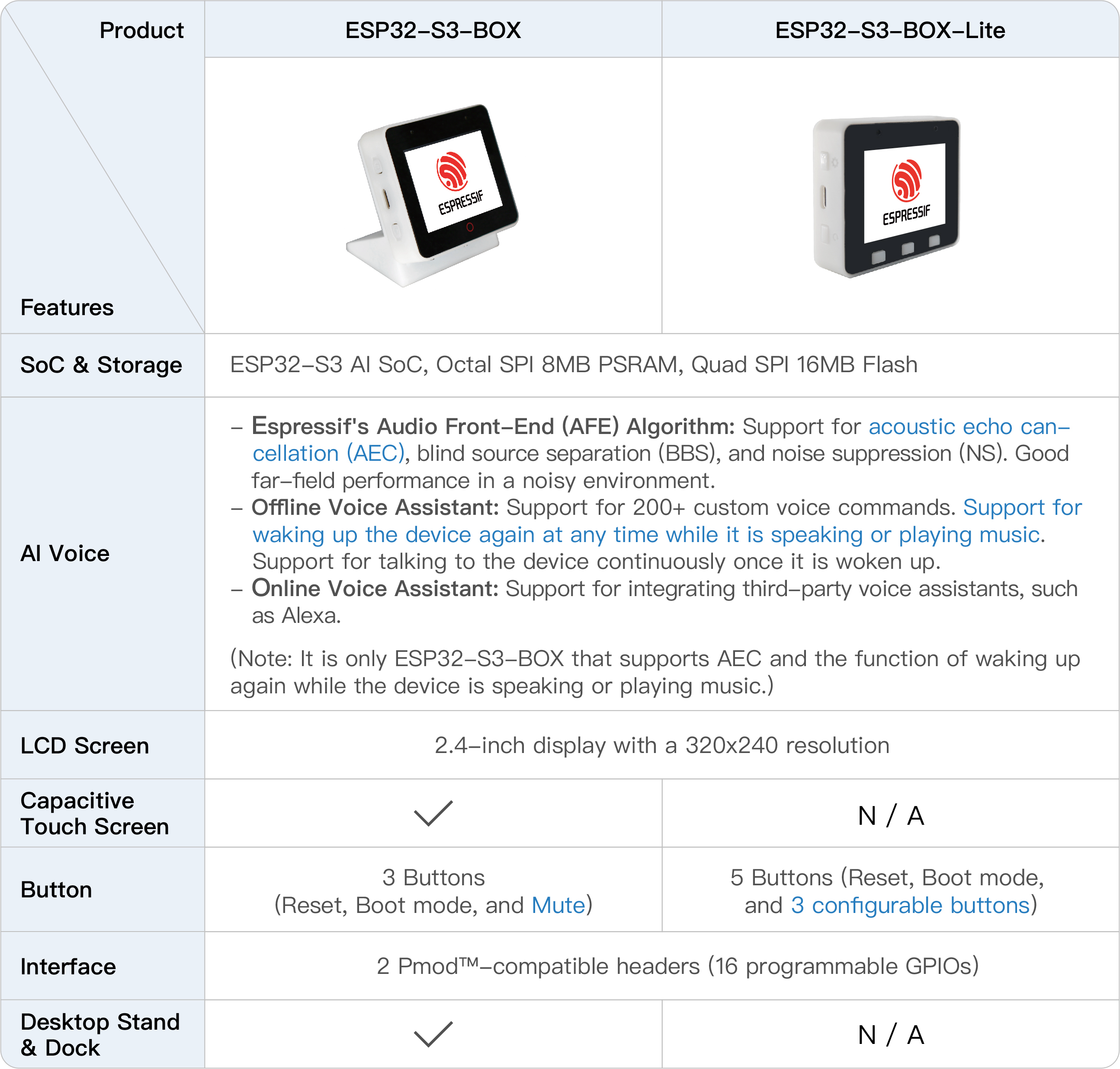 Smarten Up Your Life with ESP32-S3-BOX! | Espressif Systems